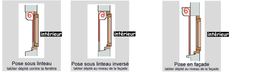 types%20de%20pose%20volet%20roulant